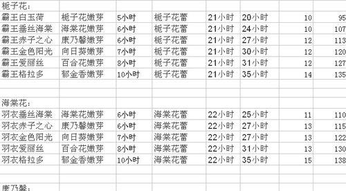 石榴嫁接的时间和方法（掌握嫁接技巧）