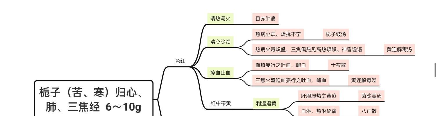 当归黄叶病的原因及治疗方法（预防当归黄叶病）