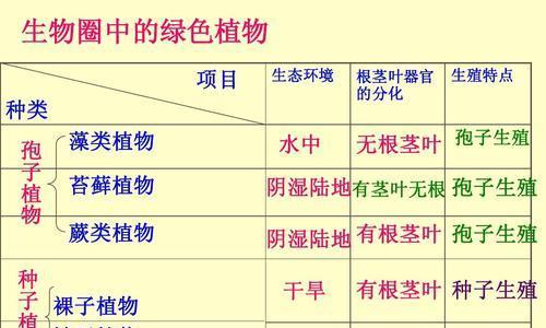 车前子与车前草的区别（从草本属性）