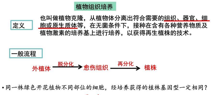 组织培养的植物有哪些？这种方法的优势是什么？