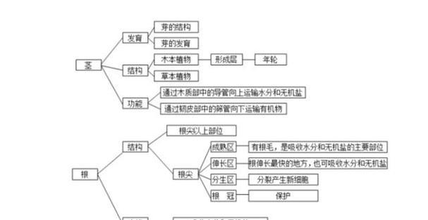 植物在自然界中的意义是什么？