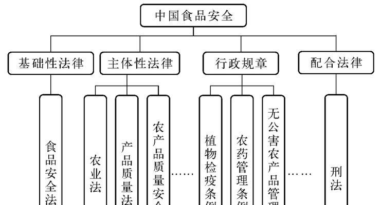 农药主体的定义及其在农业中的作用是什么？